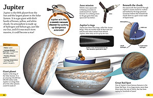 Sách Dkfindout! Solar System