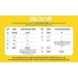 FLASHCARD PHONETICS - Nhớ dễ dàng những con số
