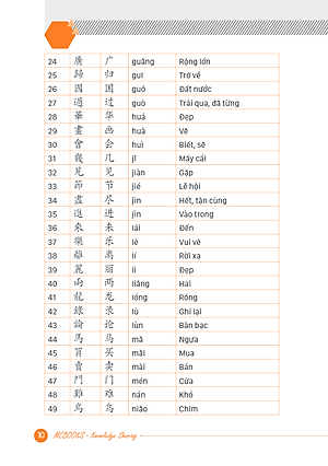 Tự Học Cấp Tốc Tiếng Trung Phồn Thể - Tủ Sách Giúp Học Tốt Tiếng Trung (Học Kèm App MCBooks Application)