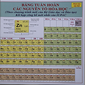 Bảng Tuần Hoàn Các Nguyên Tố Hóa Học (Phiên bản cập nhật)