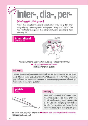 Nghiền Từ Vựng Tiếng Anh - Học Qua Gốc Từ Bằng Hình Ảnh (Quyển 2)