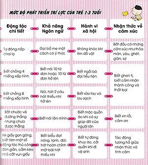 Sách Bách Khoa Dạy Trẻ Học Sớm - Bé 3 Tuổi : Thời Kì Hoàng Kim Trong Qúa Trình Phát Triển Của Trẻ Nhỏ