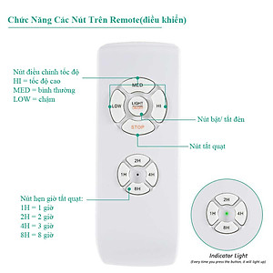 Bộ mạch điều khiển quạt trần từ xa - Remote điều khiển từ xa cho quạt trần