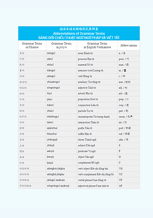 Sách Giáo Trình Phát Triển Hán Ngữ Nghe Sơ Cấp 2