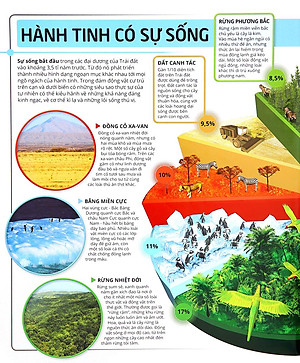 Sách Các Siêu Sao Trong Giới Động Vật