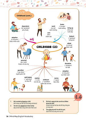 Sách Mind Map English Vocabulary - Từ Vựng Tiếng Anh Qua Sơ Đồ Tư Duy