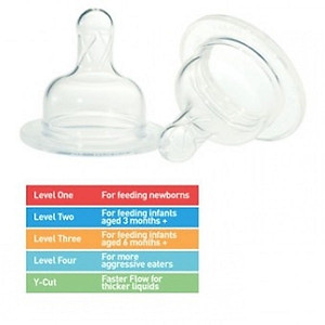 Ty thay bình sữa Dr. Brown's cổ rộng size Y, vỉ 2 cái