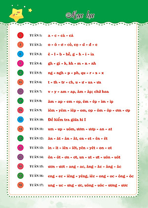 Bài Tập Tuần Tiếng Việt Lớp 1 - Cánh Diều (Tự Chọn Sách)