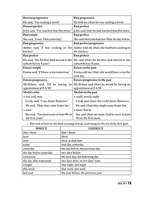 Bộ Đề Kiểm Tra Tiếng Anh 9 (Chương Trình Thí Điểm)