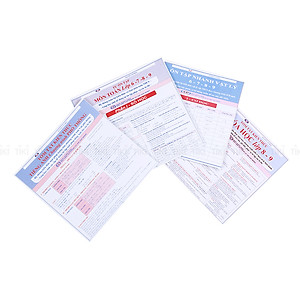 Combo Tóm Tắt Kiến Thức Toán - Lý - Hoá - Tiếng Anh (Chương Trình THCS)