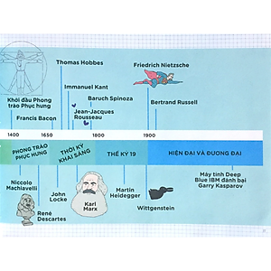 Sách Bộ Cool Series: Triết Học Kỳ Thú (Tái Bản 2020)