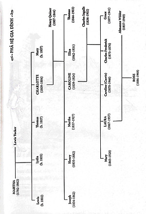 Sách Ngôi Nhà Nhỏ Trên Thảo Nguyên Tập 5: Ven Bờ Hồ Bạc (Tái Bản 2019)