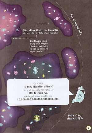 Sách 100 Bí Ẩn Đáng Kinh Ngạc Về Vũ Trụ (USBORNE - 100 Things To Know About Space)