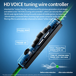 Tai nghe Game thủ, tai nghe in ear gaming Plextone G20 mẫu mới 2019 dây dẹt chống rối, Jack 3.5mm chữ L chống gẫy, Microphone Built in Filter Circuit – Hàng Chính Hãng.