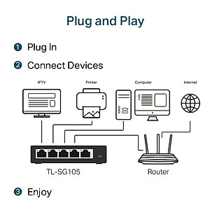 TP-Link  TL-SG105 - Switch Để Bàn 5 Cổng Gigabit - Hàng Chính Hãng