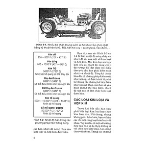 Hướng Dẫn Thực Hành Hàn Hồ Quang - Mig - Tig - Plasma