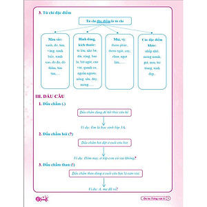 Combo Ôn Hè Toán và Tiếng Việt 3 - Dành cho học sinh lớp 3 lên lớp 4 (2 cuốn)