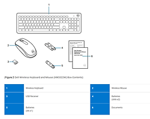 Bộ bàn phím chuột không dây Dell KM3322W - hàng chính hãng