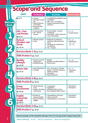 Tiếng Anh 9 Right On! - Workbook Teacher's Book (Sách giáo viên bài tập)