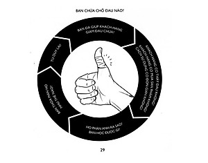 Sách Bánh Răng Khởi Nghiệp - Đường Đến Thành Công