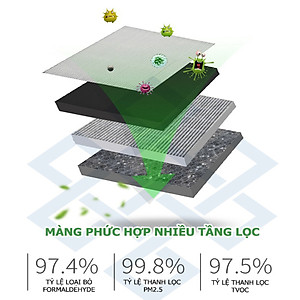 Máy khử mùi, lọc không khí Hyundai trong ô tô HY-12