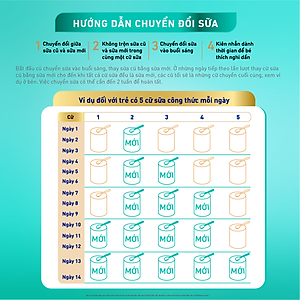 Sữa bột Nestlé NAN OPTIPRO PLUS 2 800g/lon với 5HMO Sản Xuất Tại Thụy Sĩ (6 - 12 tháng)