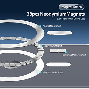 Ốp Lưng Dành Cho iPhone 15 Pro Max / iPhone 15 Pro / iPhone 15 Plus / iPhone 15, DUX DUCIS Clin Mag Series - HÀNG CHÍNH HÃNG