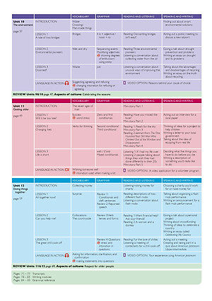American Jetstream Upper-Intermediate B Student's book & Workbook ( không kèm CD)