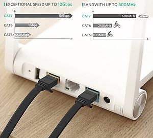 Dây Cáp Mạng Ugreen CAT7 Dây Dẹt 11267 (20m) - Hàng Chính Hãng