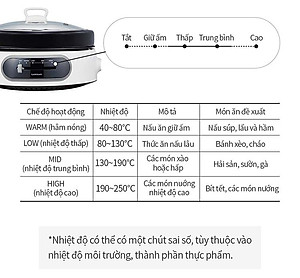 Nồi điện đa năng LocknLock 2 trong 1 nướng lẩu tối ưu 4 chế độ nhiệt (4 Lít)- EJP544WHT - Hàng chính hãng