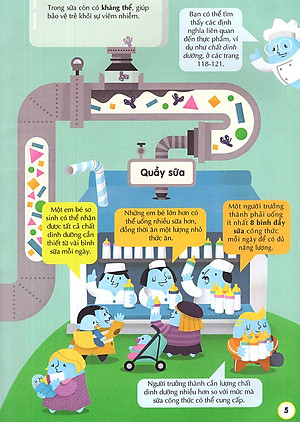 Sách 100 Bí Ẩn Đáng Kinh Ngạc Về Thức Ăn (USBORNE - 100 Things To Know About Food)