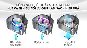 Máy hút bụi Panasonic  MC - CL571GN49 - 1600W. Hàng chính hãng