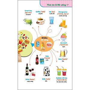 Sách 6000 Từ Vựng Tiếng Anh Thông Dụng (Bìa Mềm)