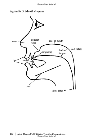 Mark Hancock’s 50 Tips For Teaching Pronunciation - Pocket Editions