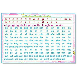 Bảng Phép Cộng, Phép Trừ, Chữ Cái, Chữ Ghép Và Vần