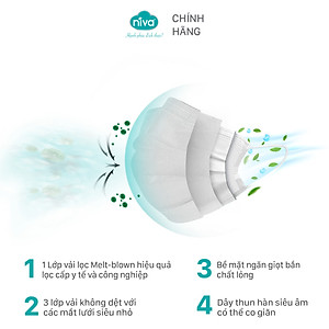 Combo 05 Khẩu Trang Y Tế 4 Lớp Niva Hộp 50 Cái Kháng Khuẩn, Ngăn Khói Bụi, Vi Khuẩn Hàng Chính Hãng Cao Cấp