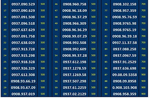 SIM SỐ ĐẸP MOBIFONE - LIST 20 (MBFDS20) - Đầu số 090, 093 - Số dễ nhớ, thần tài, lộc phát, số cặp, số tiến, năm sinh - ĐĂNG KÝ ĐÚNG CHỦ ONLINE-Hàng Chính Hãng
