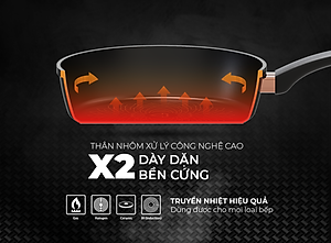 Chảo chống dính Ultra titanium Sunhouse STB - Dùng cho mọi loại bếp - Hàng chính hãng