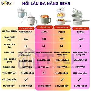 Nồi điện đa năng Bear DRG-P16M2 (MC-4H16U) 1.6L ( 700W) - Hàng chính hãng