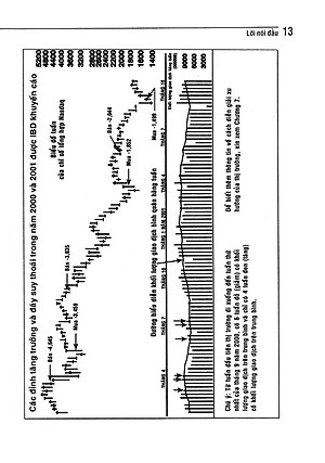 Sách Làm Giàu Qua Chứng Khoán