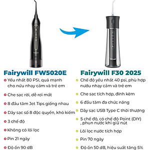 Máy tăm nước cầm tay Fairywill F30, phiên bản nâng cấp với sạc Type C và lõi lọc nước độc quyền