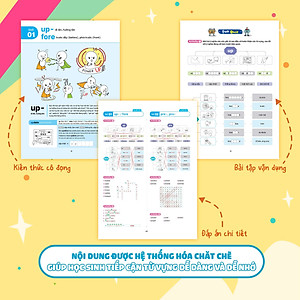 Sách Chinh Phục Gốc Từ Tiếng Anh Bằng Hình