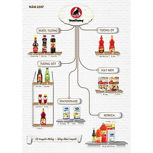 Nước Tương Nam Dương Đậm Đặc 500ml
