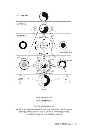 Sách Dịch Tượng Luận - Tử Vi Bí Kiếp (Bìa Cứng)