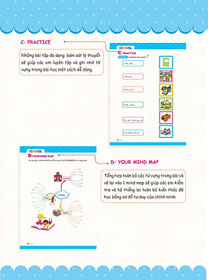 Mind Map Vocabulary - Học Nhanh Từ Vựng Tiếng Anh Bằng Sơ Đồ Tư Duy (Tổng Hợp Từ Vựng Lớp 3-4-5 Theo Chủ Đề)