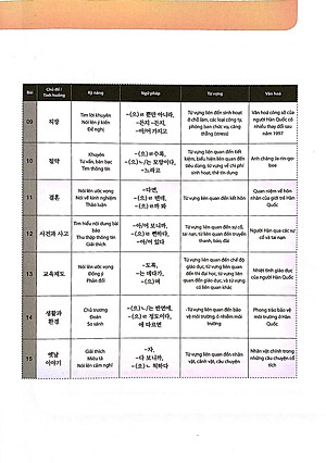 Sách Tiếng Hàn Tổng Hợp Trung Cấp 4 (Phiên Bản Mới – In Màu)
