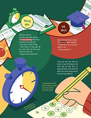 Sách - Đột Phá Tư Duy Kì Thi Tốt Nghiệp THPT - Môn Giáo Dục Kinh Tế Và Pháp Luật