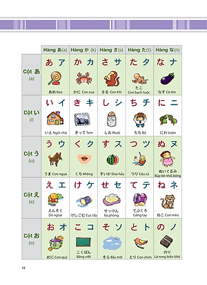 Sách Tiếng Nhật Thật Đơn Giản Dành Cho Người Mới Bắt Đầu - Giao Tiếp