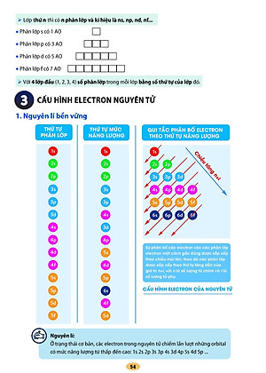 Tự Học Hóa Học 10 Tập Một (Theo Chương Trình GDPT Mới) _OP