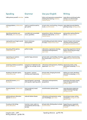 New Close-up B1+ with Online Practice and Student's eBook 3rd Edition